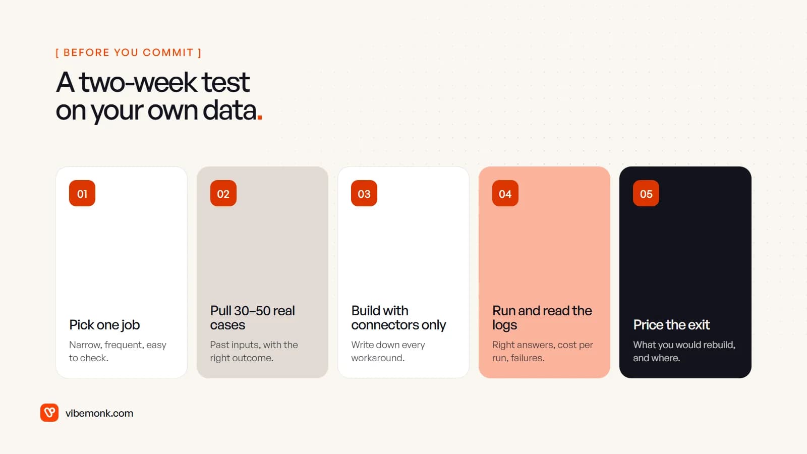 Five steps for testing a no-code agent builder: pick one job, pull 30 to 50 real cases, build with connectors only, run and read the logs, and price the exit