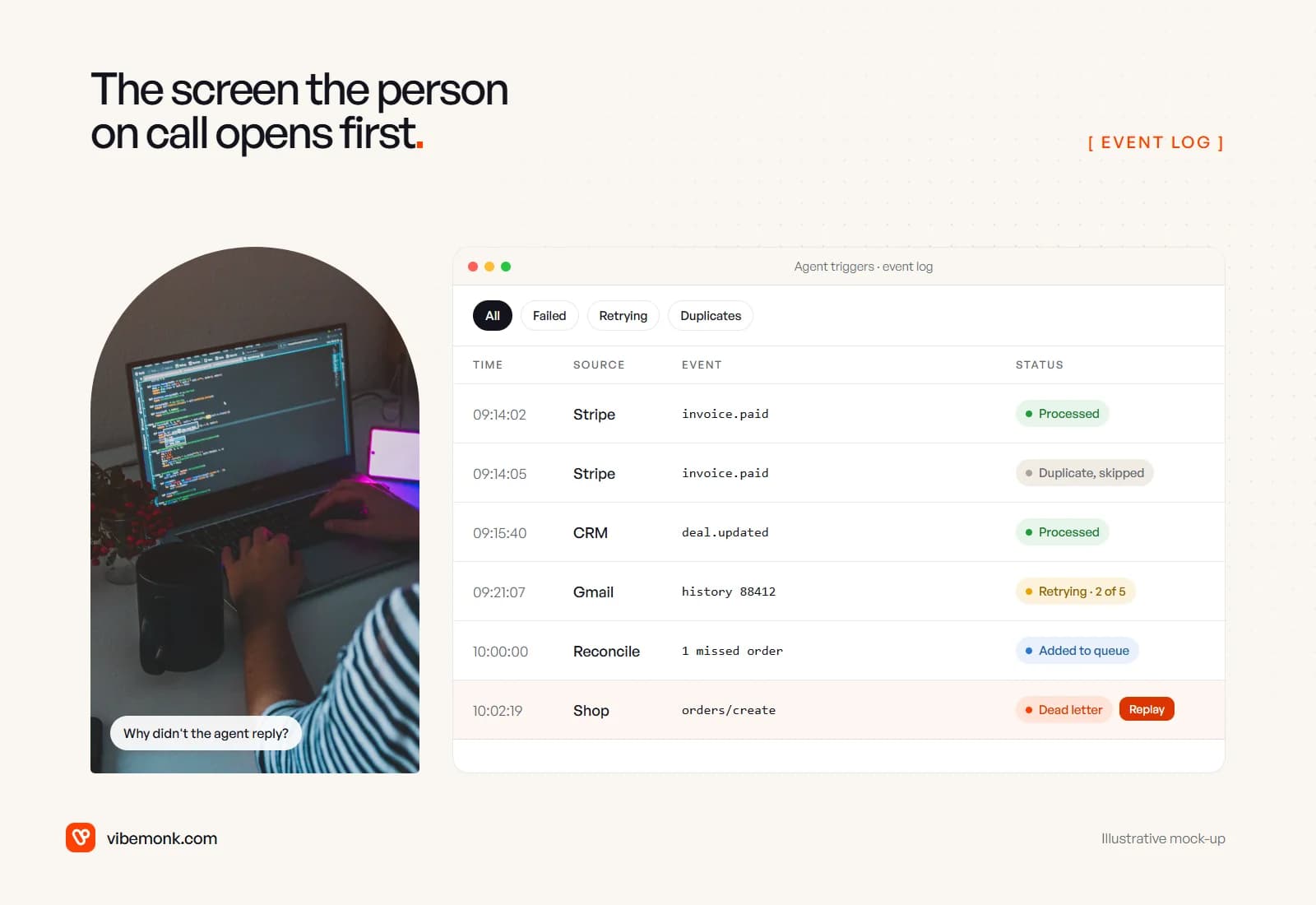 A developer at a laptop at night beside a mock event-log screen listing trigger events from Stripe, a CRM, Gmail, a reconcile job and a shop, with statuses processed, duplicate skipped, retrying, added to queue and dead letter with a replay button