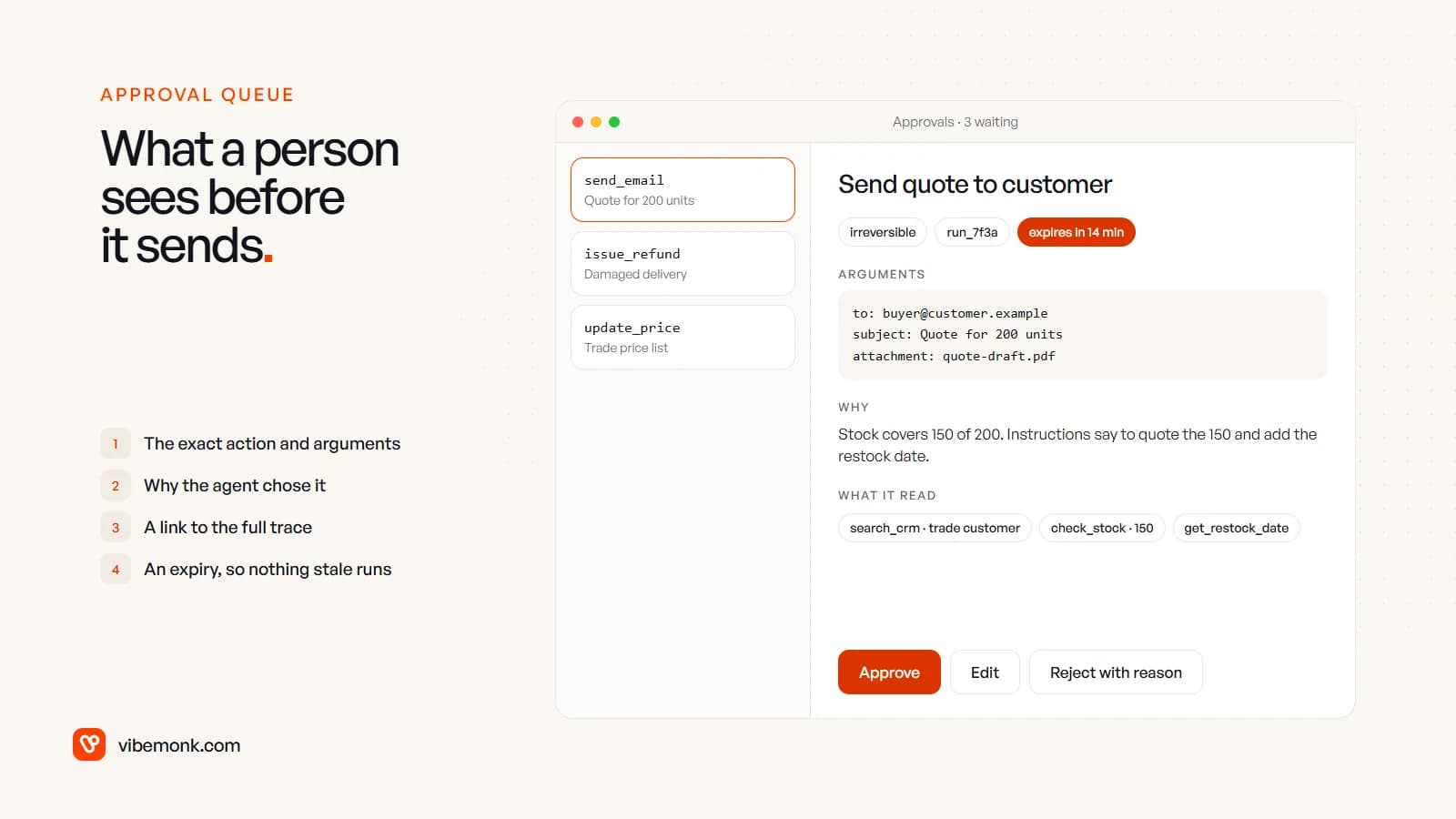 Mock approval queue showing a pending send_email action with its exact arguments, the agent's reason, the tool results it relied on, an expiry time and Approve, Edit and Reject with reason buttons