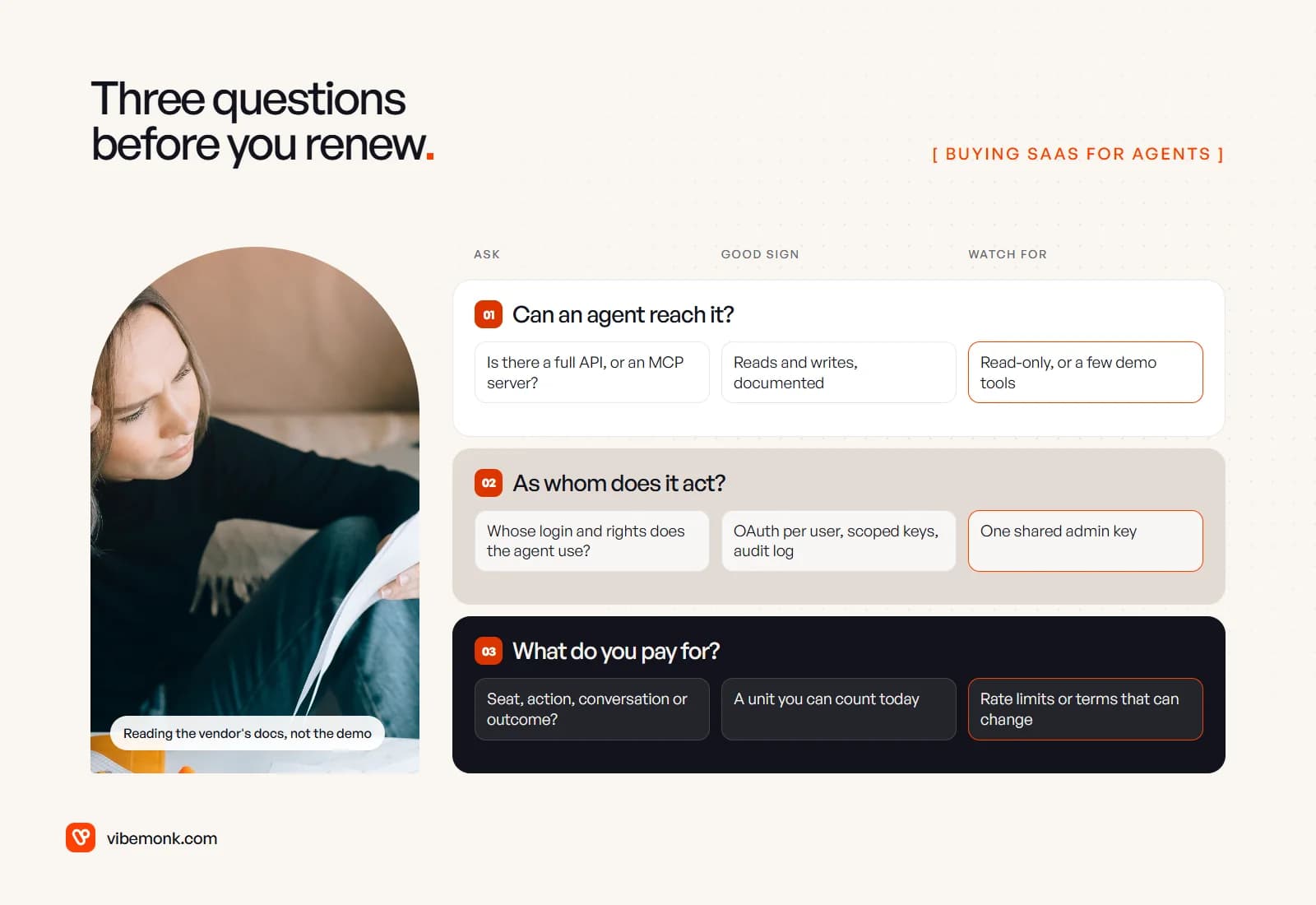 A person reading documents beside three questions for buying SaaS when agents will use it: can an agent reach it, as whom does it act, and what do you pay for, each with a good sign and a warning sign