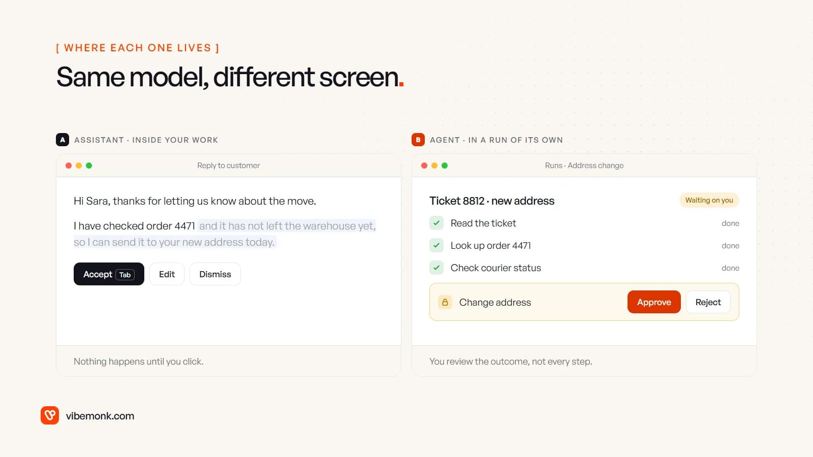 Two product windows side by side: an assistant suggesting the rest of a customer reply in grey text with Accept, Edit and Dismiss buttons, and an agent run that has read the ticket, looked up the order and checked the courier, now waiting for approval to change the address