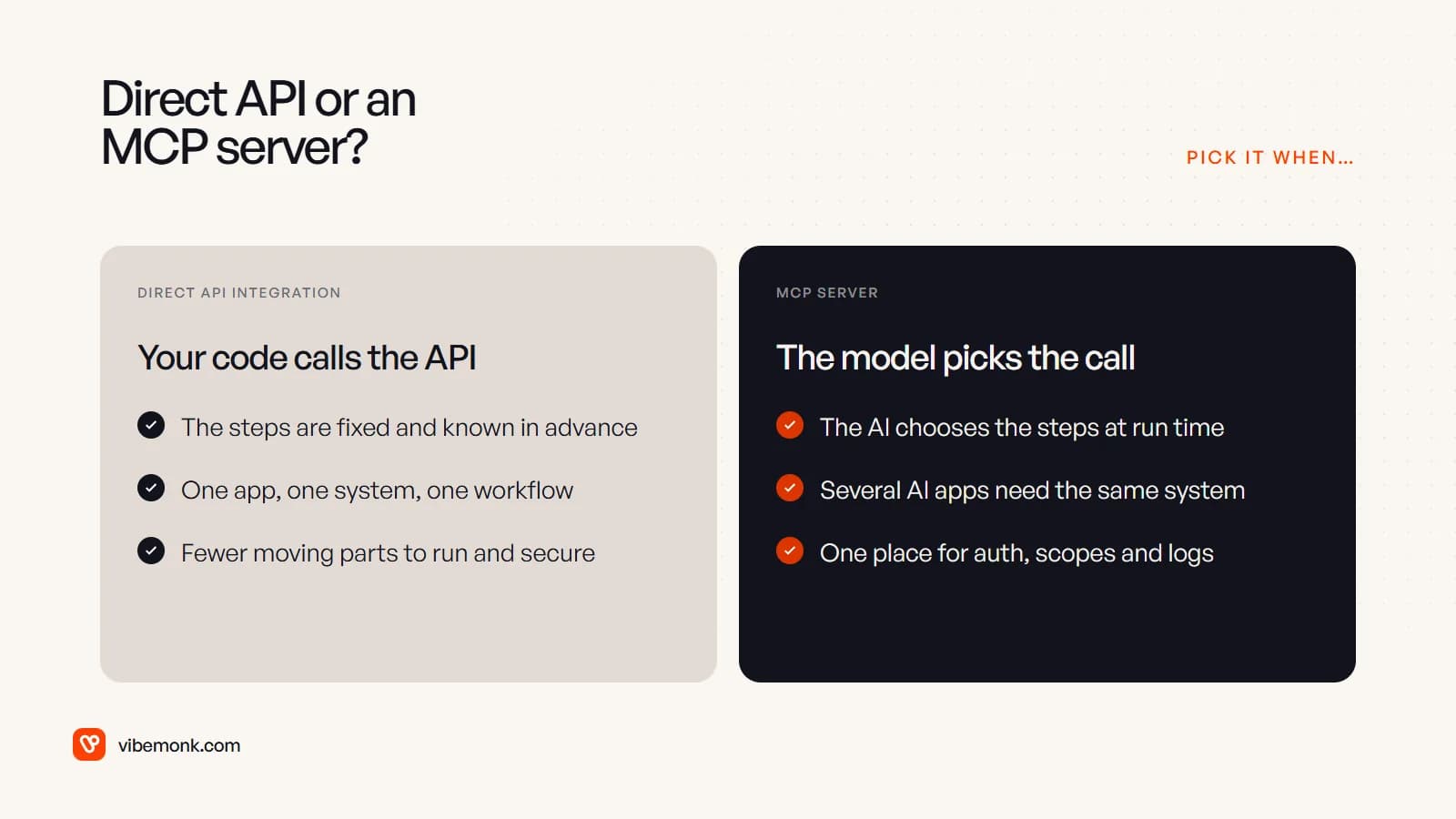 Direct API integration suits fixed steps and a single workflow; an MCP server suits steps chosen by the AI at run time and several AI apps sharing one system